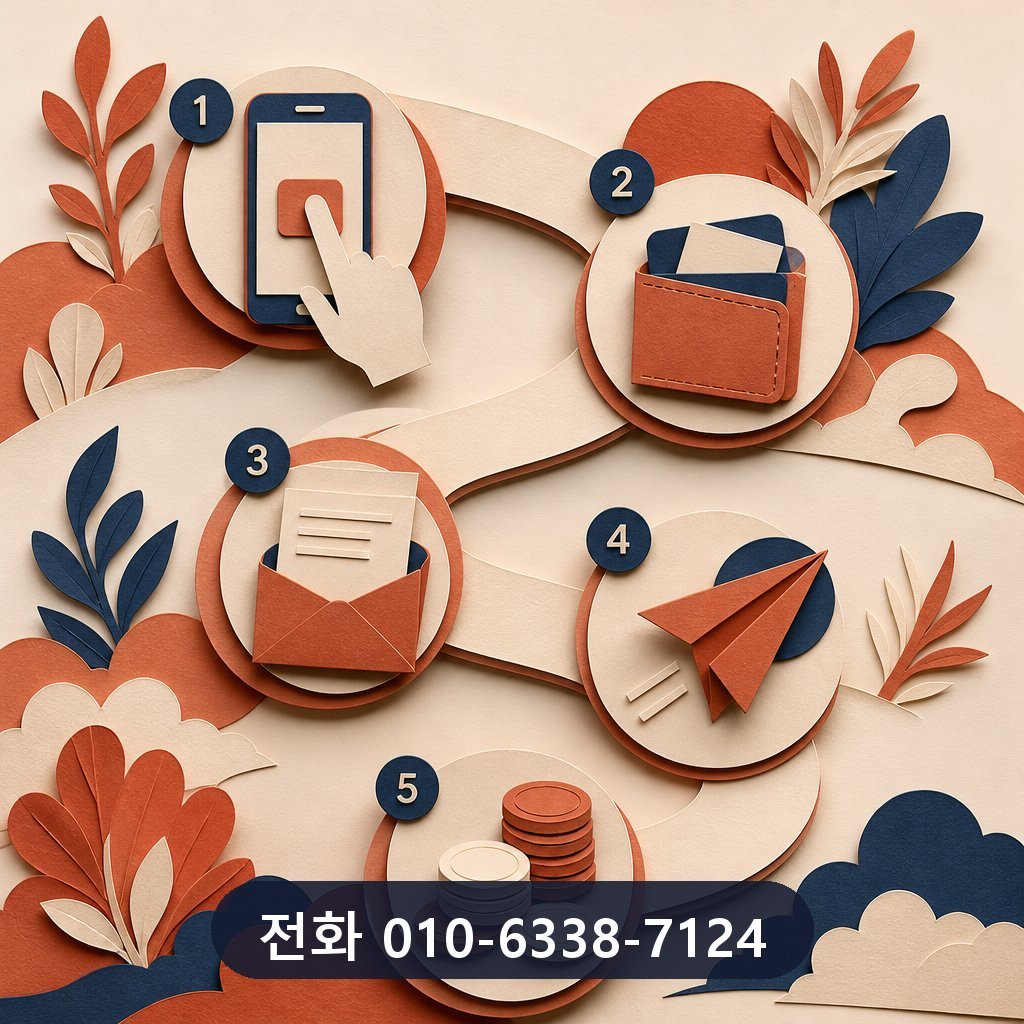 카드깡 진행 절차 이미지
